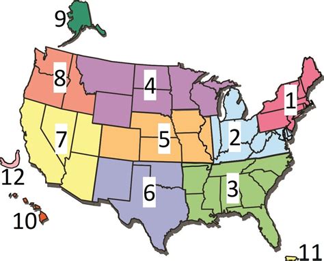 Equip region .